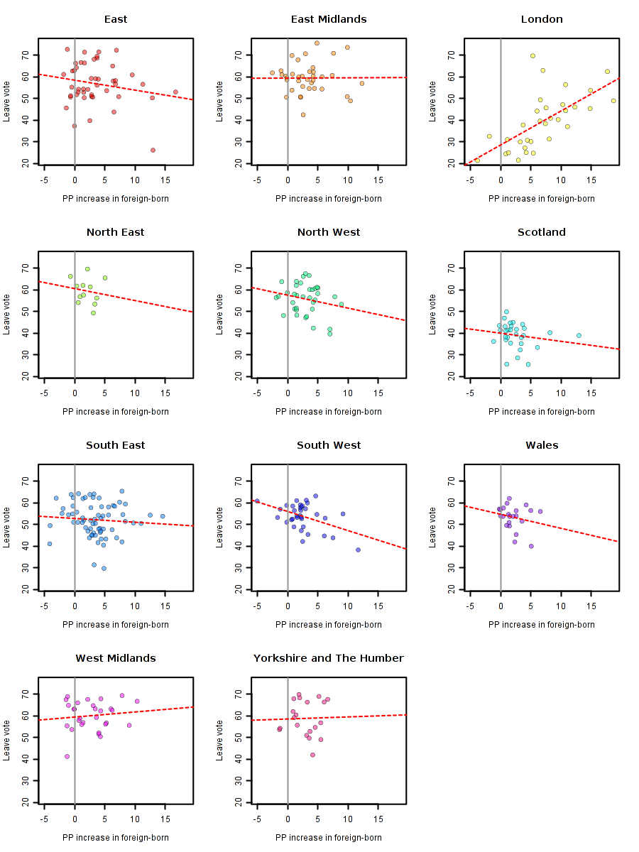 03-chart-f-region-pp-ons