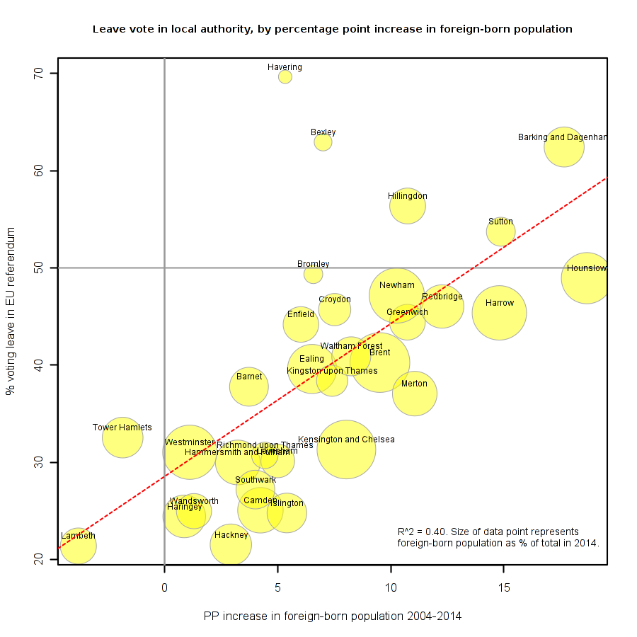 04-chart-f-pp-ons-london