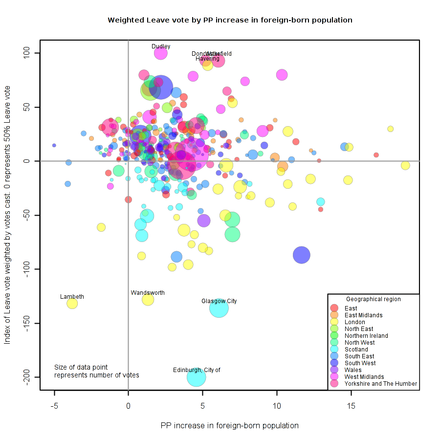 07-chart-leave-weighted