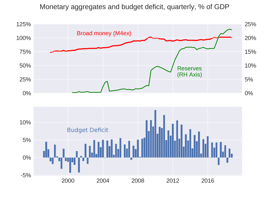 uk-money-supply-deficit